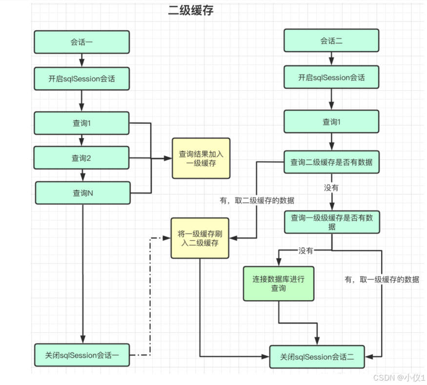 mybaties中和区别 mybatis中和$的区别 mybaties中和区别 mybatis中和$的区别