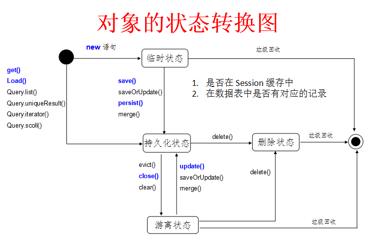 mybaties中和区别 mybatis中和$的区别 mybaties中和区别 mybatis中和$的区别