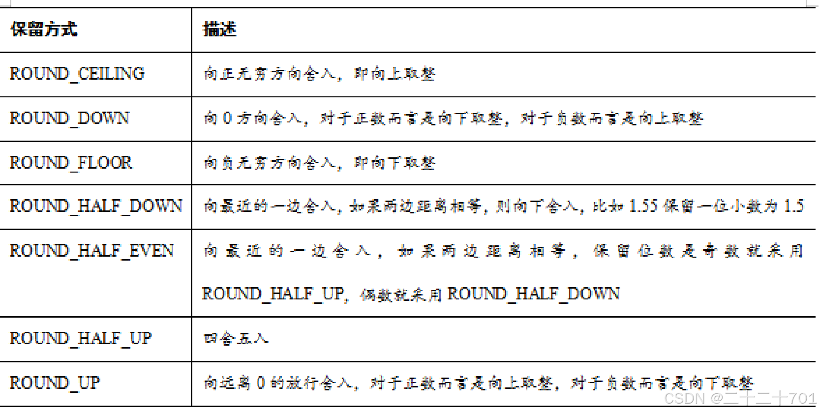 java枚举与类区别 java枚举类型与常量 
