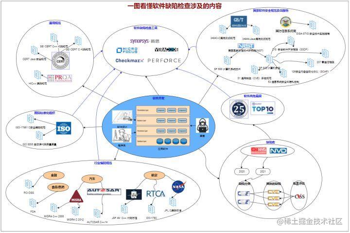 缺陷与漏洞的区别 缺陷与漏洞的区别是什么 