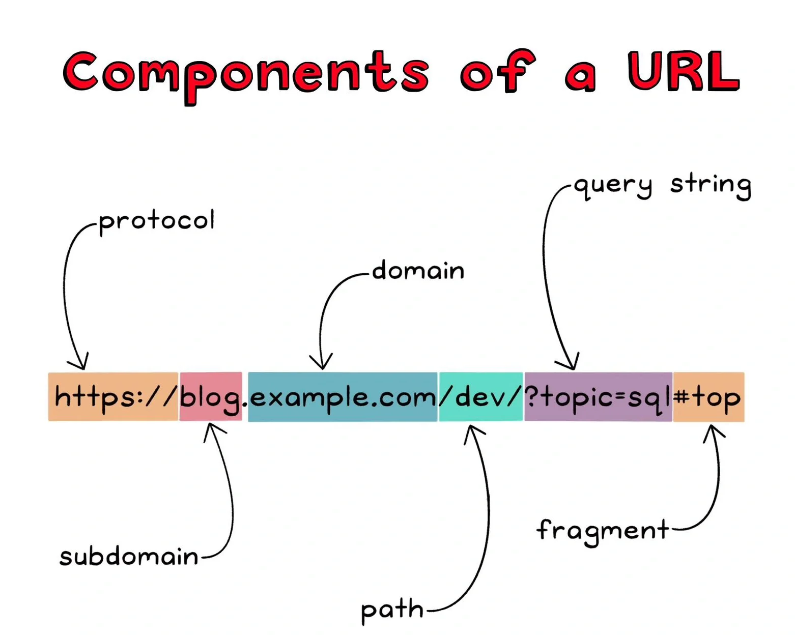 urluri区别 url 和 uri 