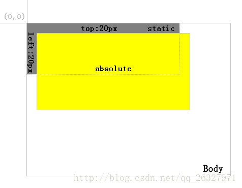 link和div区别 css中link和@import的区别 