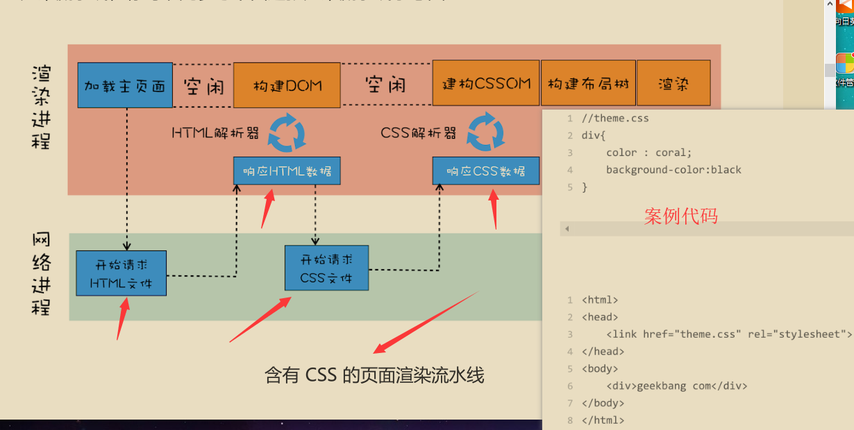 link和div区别 css中link和@import的区别 