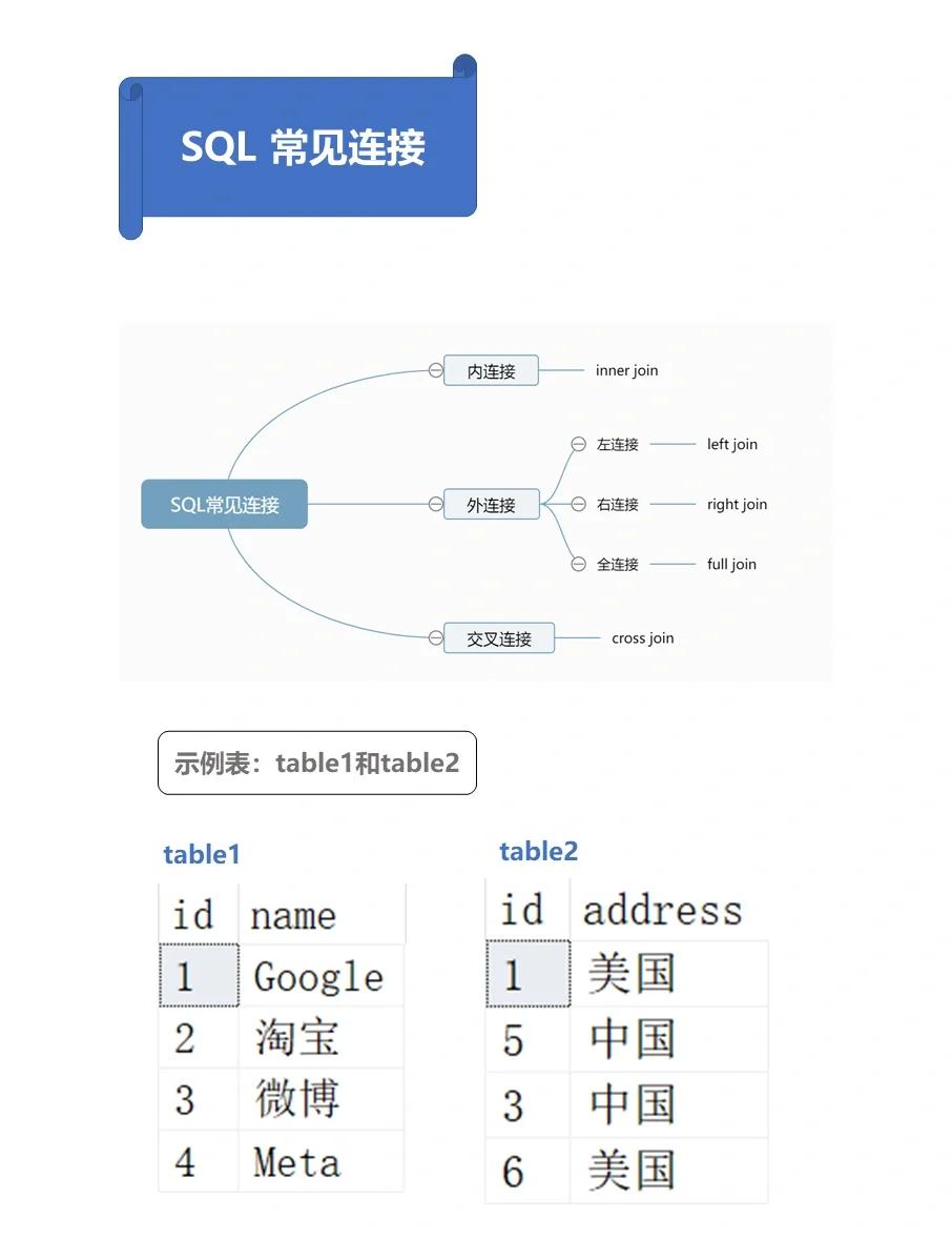 sql和access的区别 access和sqlserver的区别 