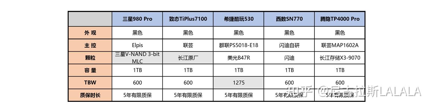 ssd和内存区别 内存硬盘和固态硬盘区别 
