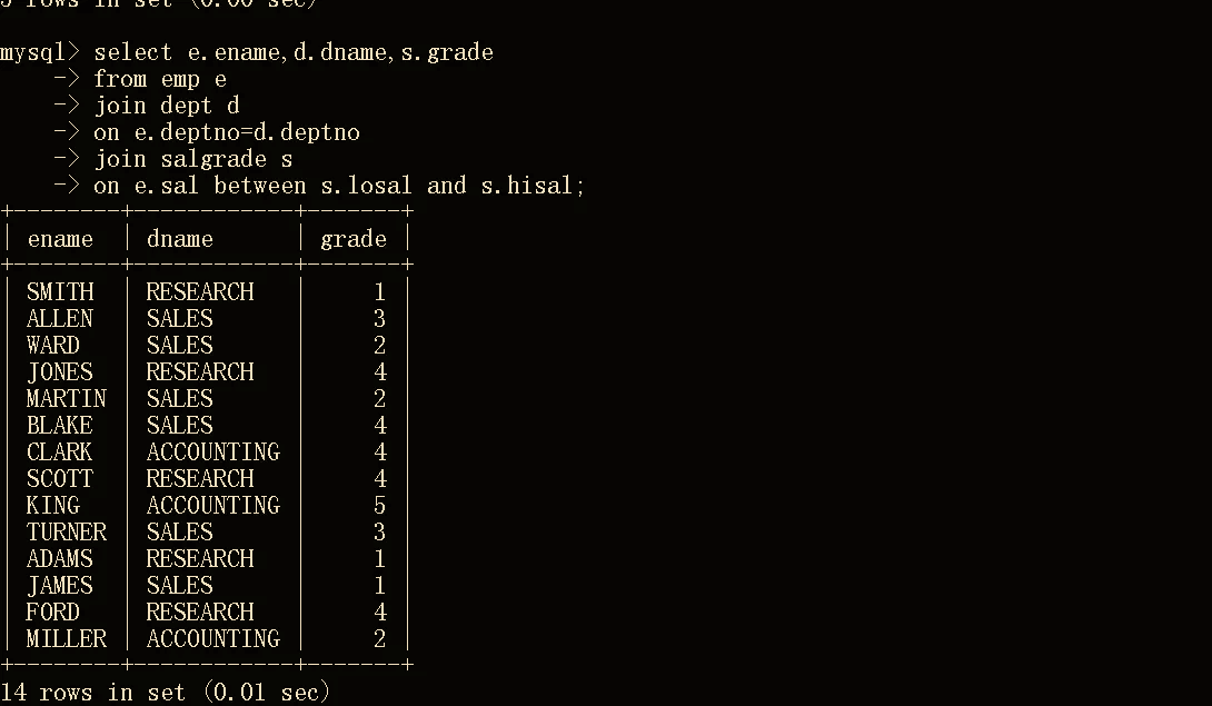 sql连接的区别 sql连接表的三种方式 