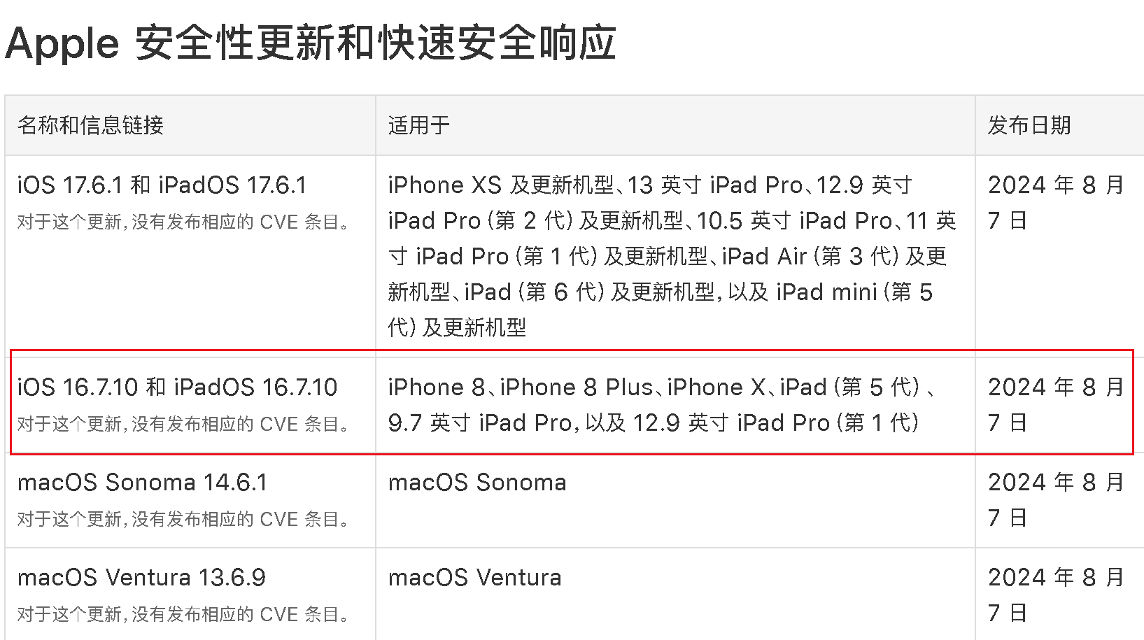 苹果通知提醒样式区别 iphone的通知设置 