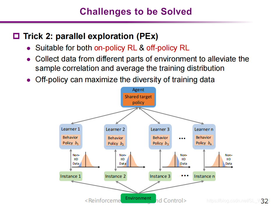 DRL区别强化 dro区别性强化 DRL区别强化 dro区别性强化