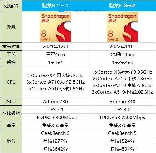 关于32位cpu和64位cpu的区别的信息 关于32位cpu和64位cpu的区别的信息