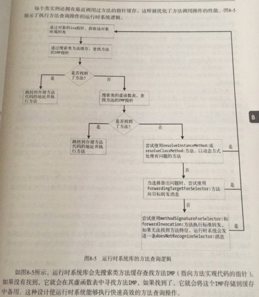 IOS点语法和_区别的简单介绍