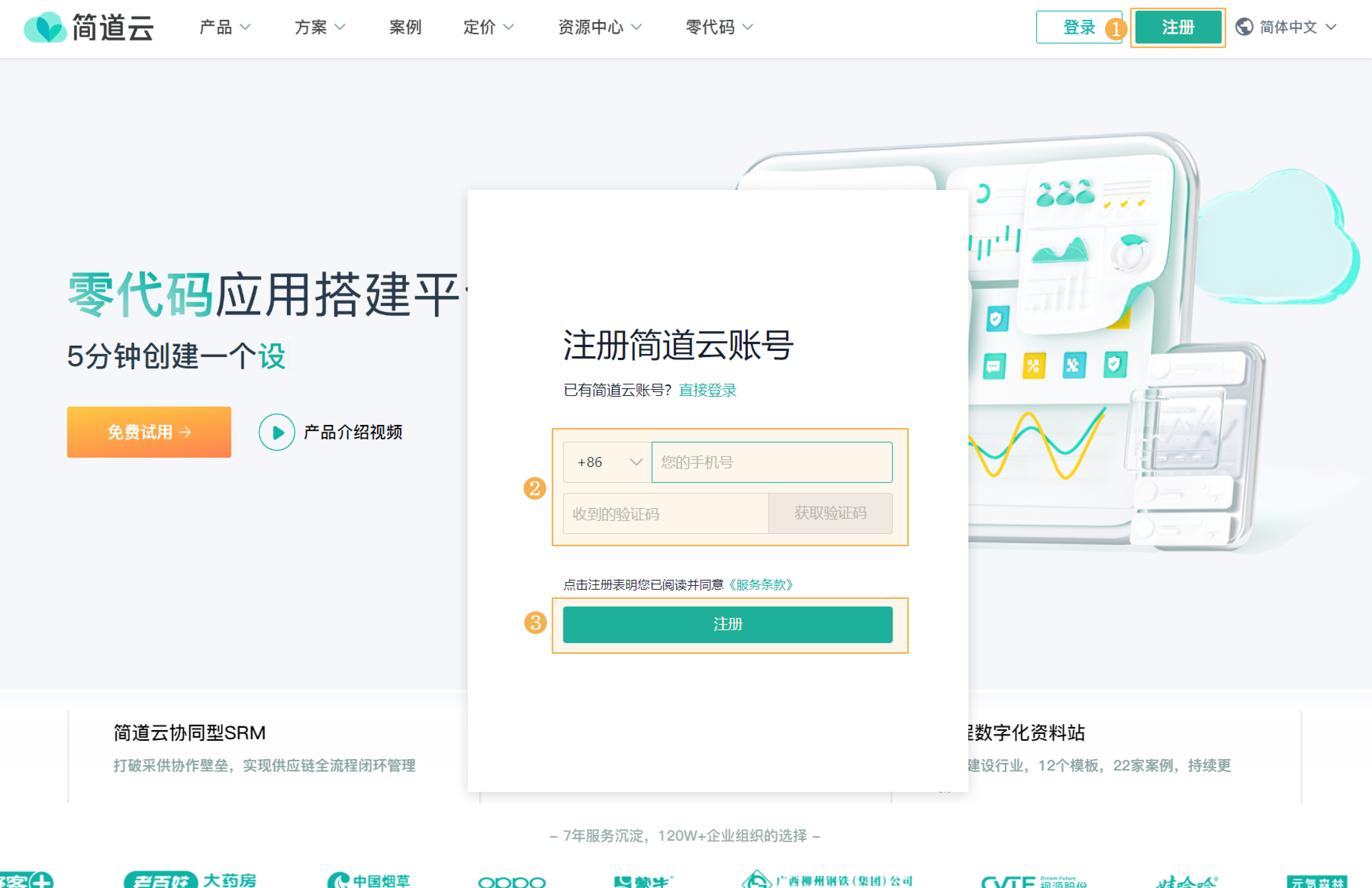 oa和cms区别 cms和ami的区别 
