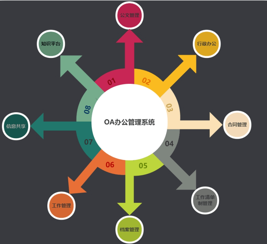 oa和cms区别 cms和ami的区别 