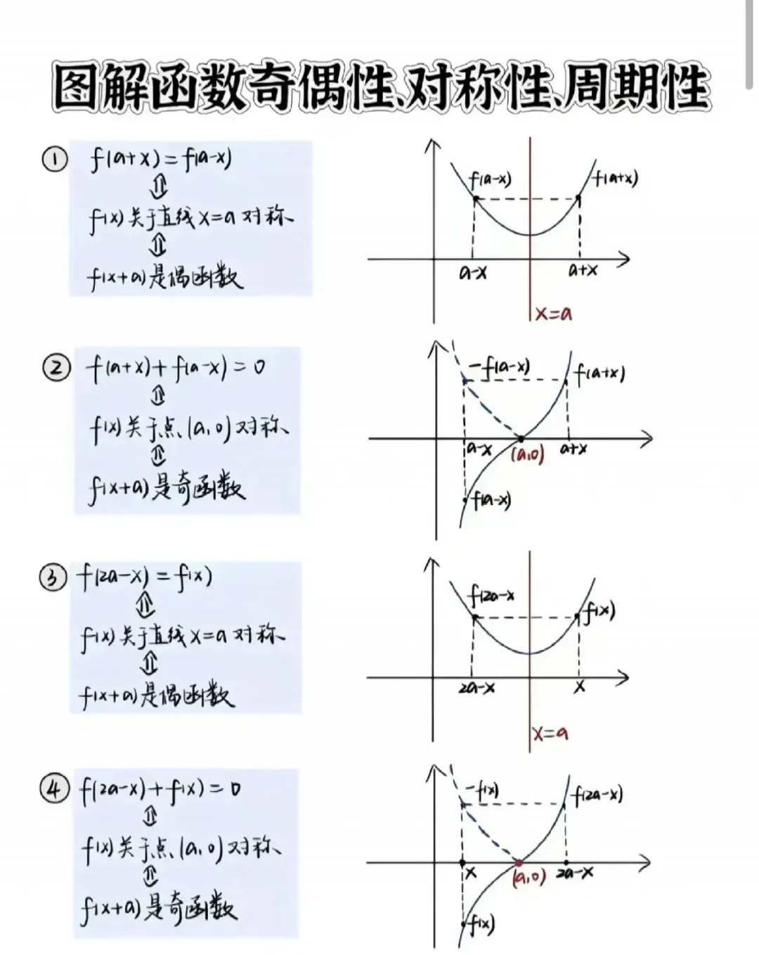 vb函数与方法区别 vb函数与方法区别大吗 