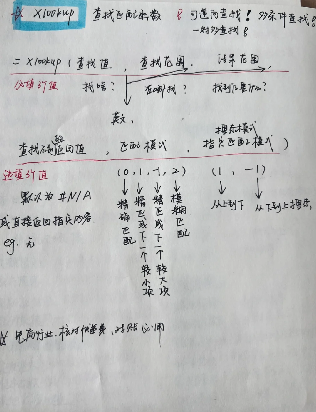 vb函数与方法区别 vb函数与方法区别大吗 