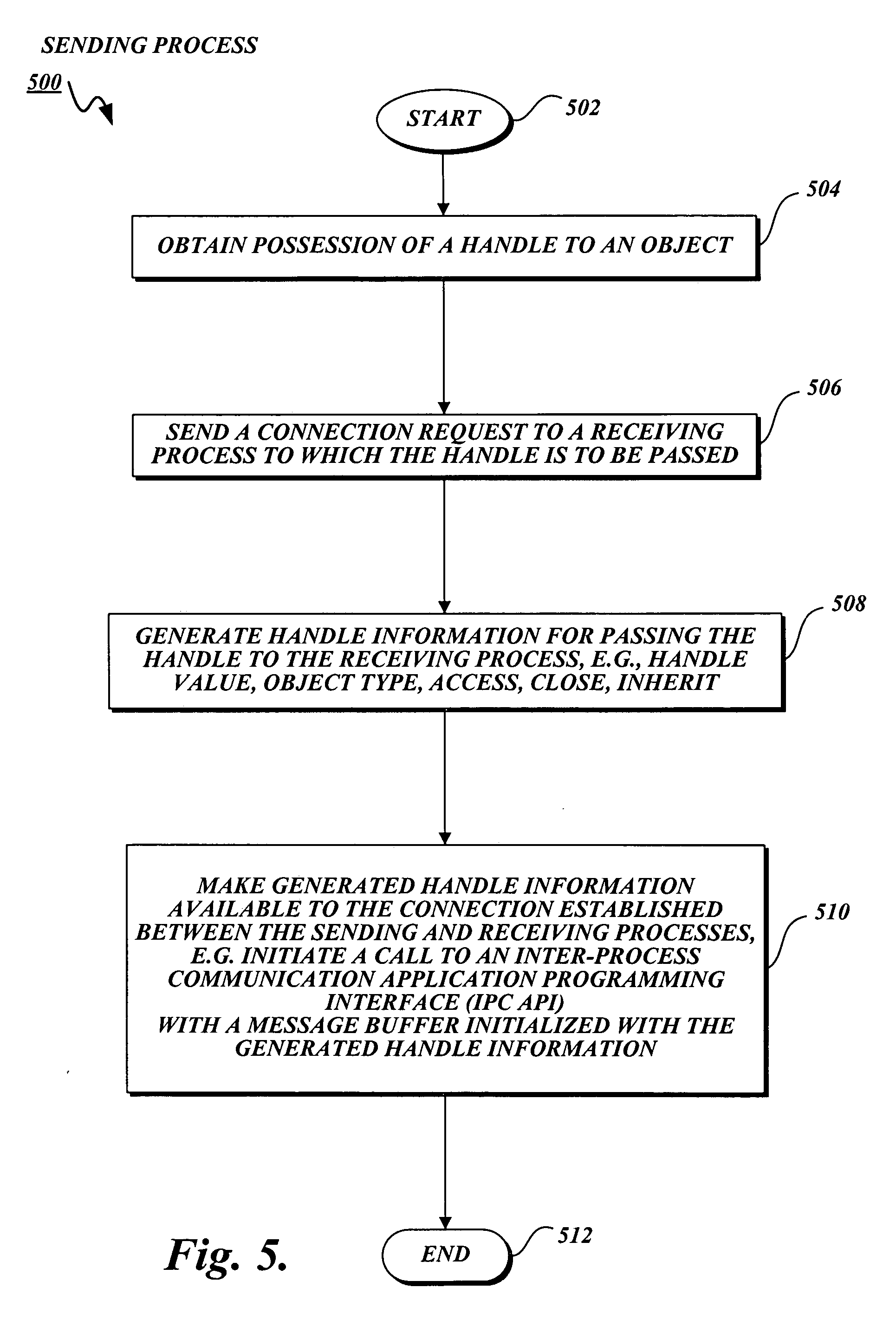 handle和process区别 handle与handle with 
