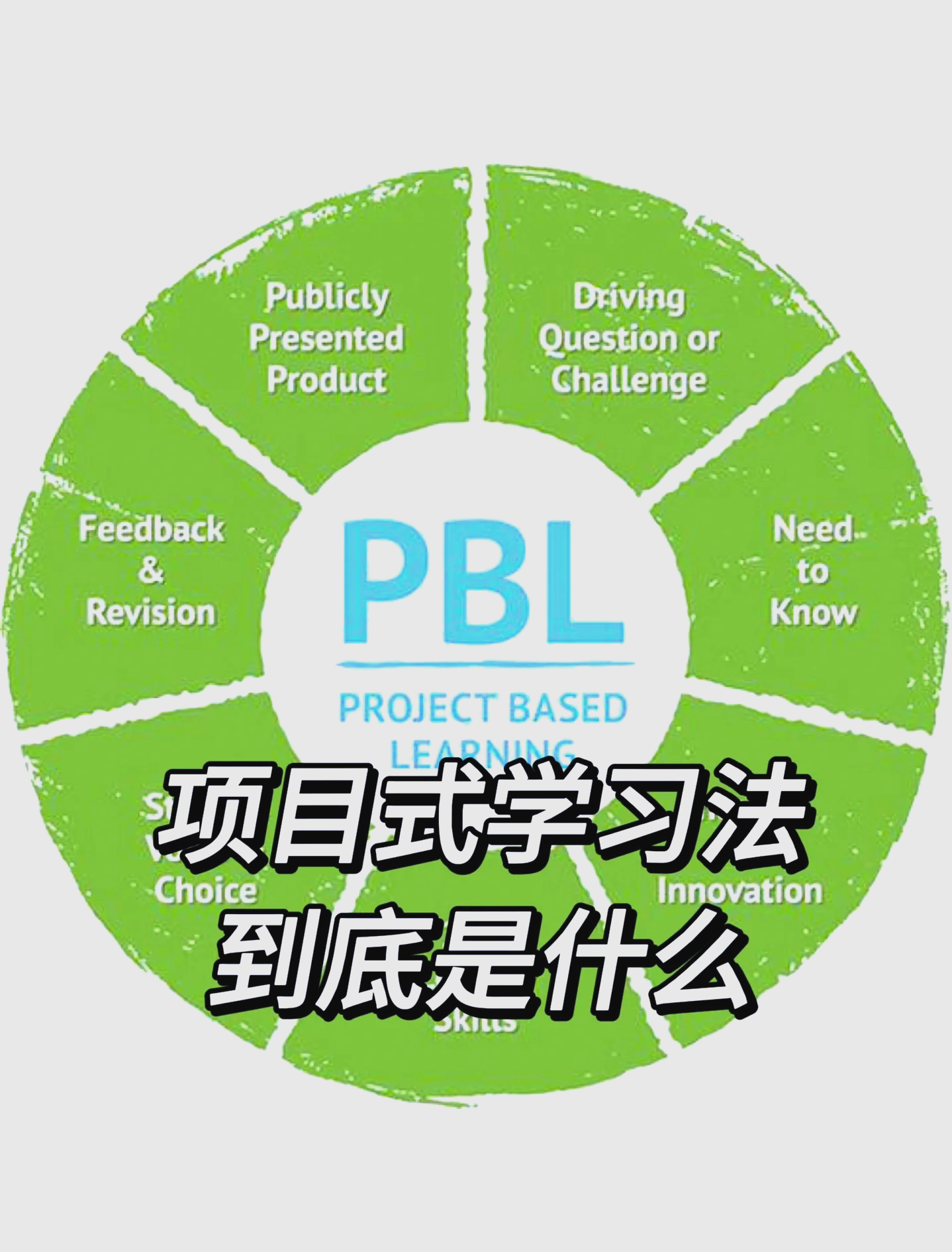 pbl与pbd的区别 pbb和pbde有哪些作用 