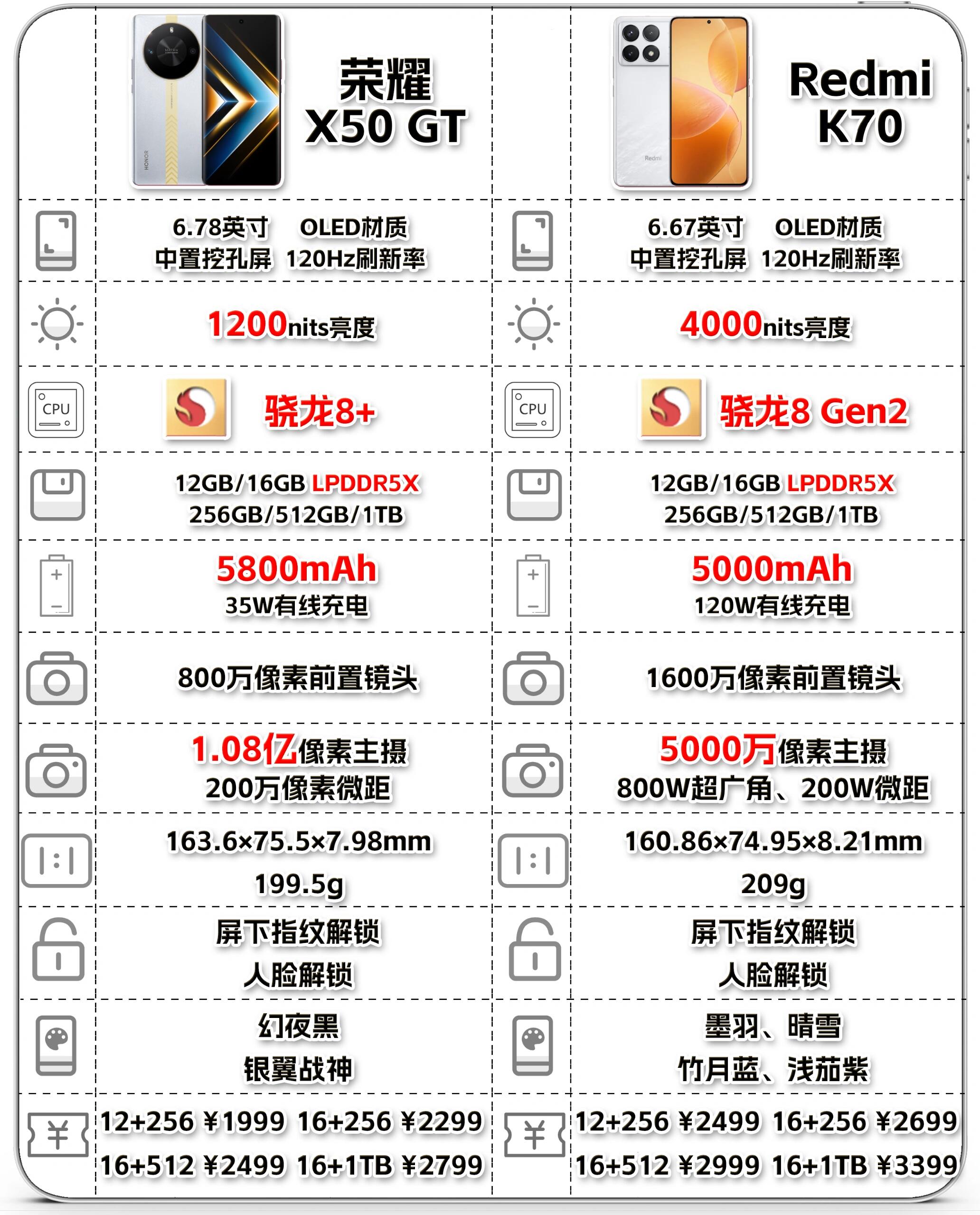 智能手机和4g的区别 手机4gb和4g有什么区别 