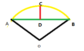 弧形与扇形的区别 弧形和扇形面积的公式 