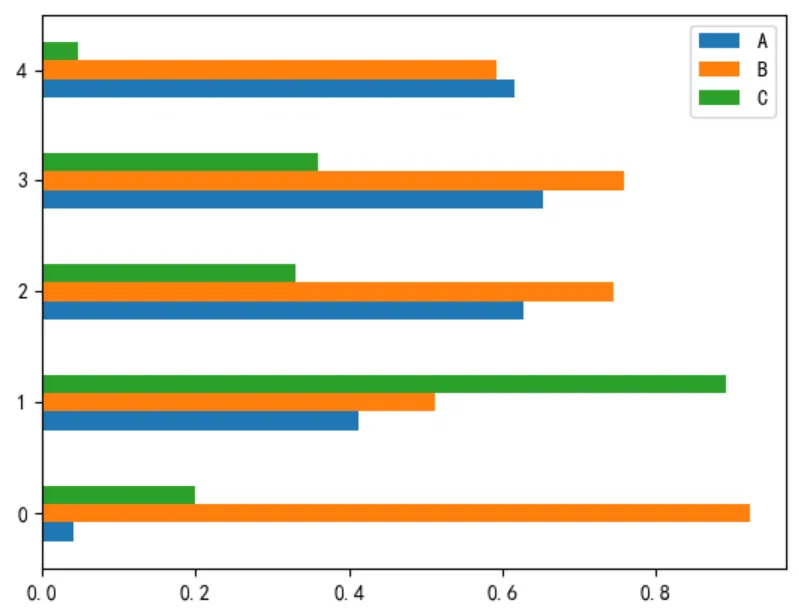 pandas和matplotlib区别 matplotlib和pyecharts的区别 