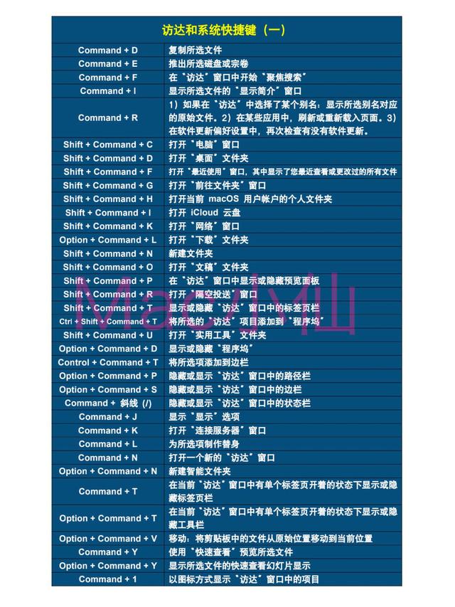 mac复制和拷贝区别 macbook拷贝和复制的区别 