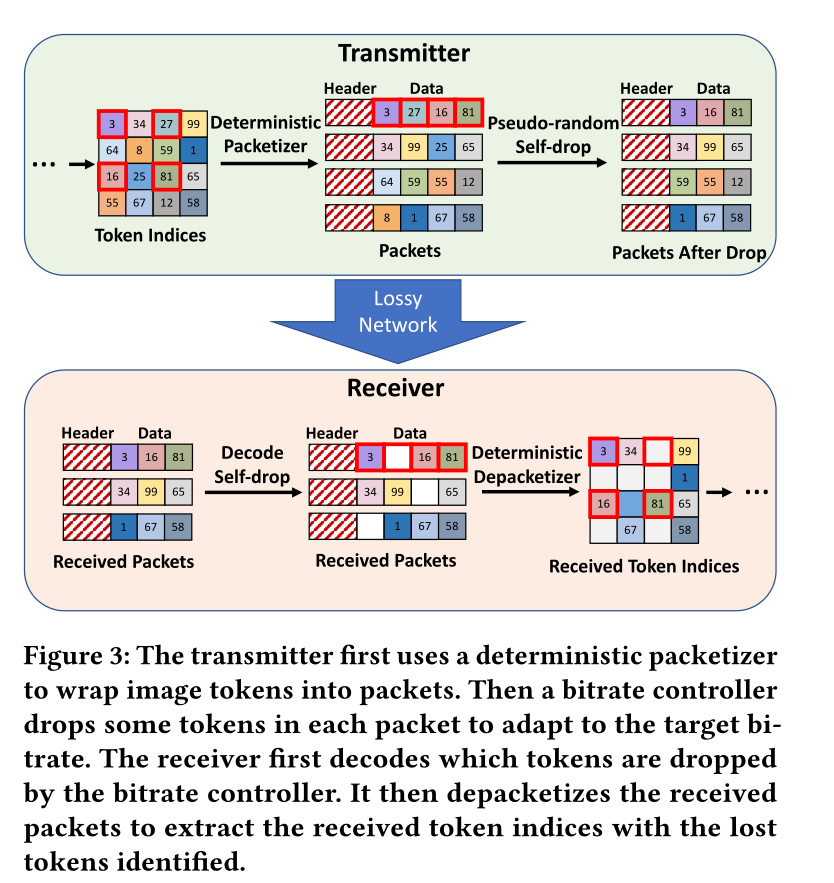 视频编码区别 视频编码啥意思 视频编码区别 视频编码啥意思