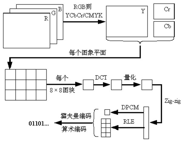 视频编码区别 视频编码啥意思 视频编码区别 视频编码啥意思