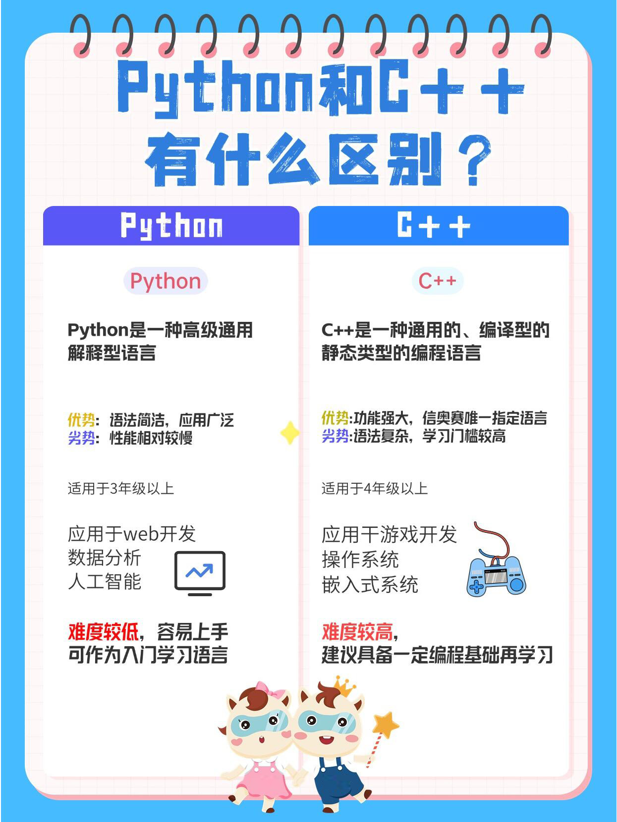 r语言和pythond区别 phython和r语言哪个容易上手 r语言和pythond区别 phython和r语言哪个容易上手