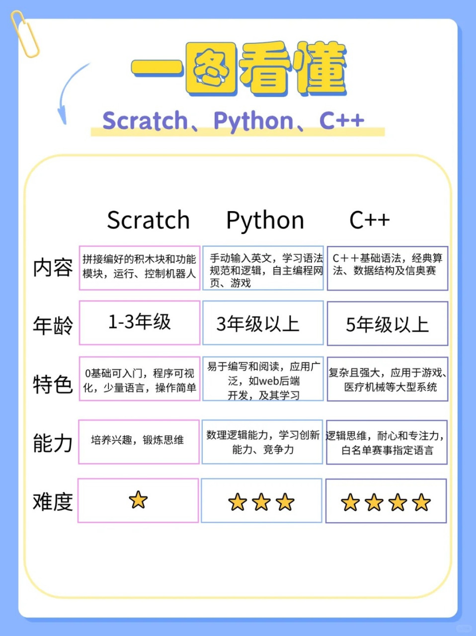 r语言和pythond区别 phython和r语言哪个容易上手 r语言和pythond区别 phython和r语言哪个容易上手