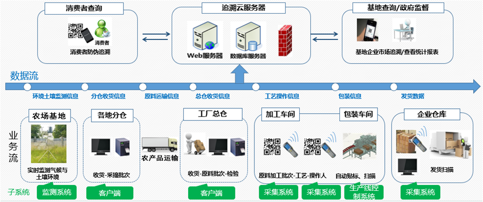 ftl与jsp的区别 ftl页面与jsp页面区别 ftl与jsp的区别 ftl页面与jsp页面区别