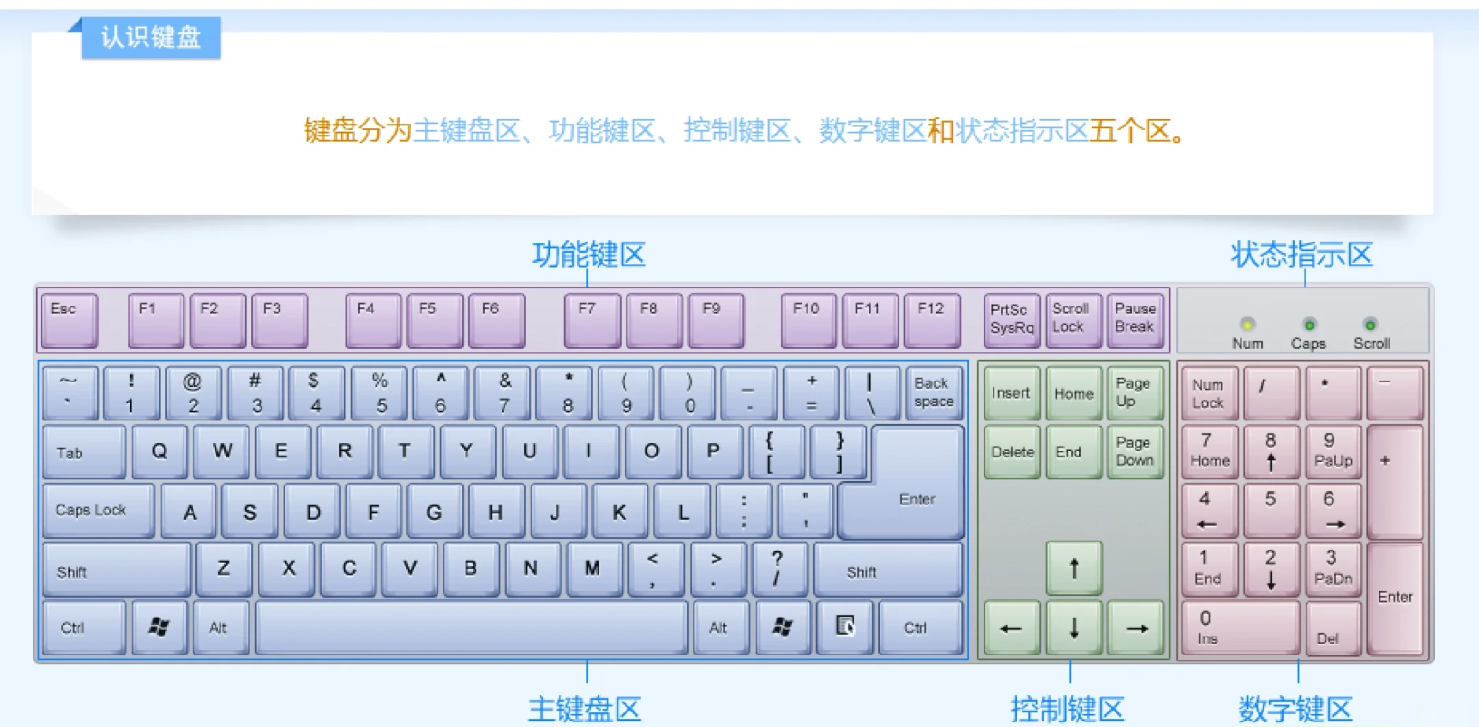 包含alt和shift区别的词条 包含alt和shift区别的词条