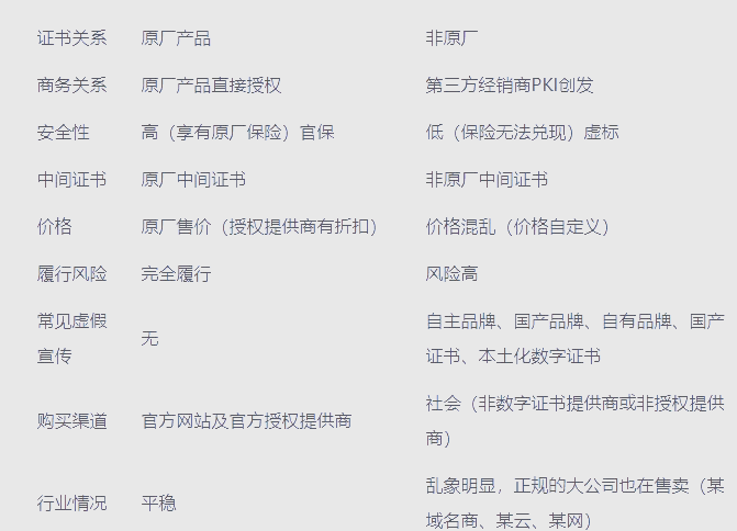 sslca证书区别 ssl证书和ca证书区别 sslca证书区别 ssl证书和ca证书区别