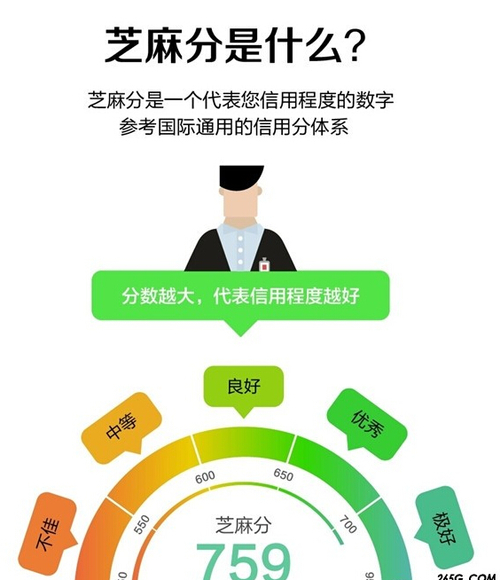 下列哪一项不是信用评价和店铺评分的区别 按照评估对象来分,以下不属于信用评级分类的是 下列哪一项不是信用评价和店铺评分的区别 按照评估对象来分,以下不属于信用评级分类的是