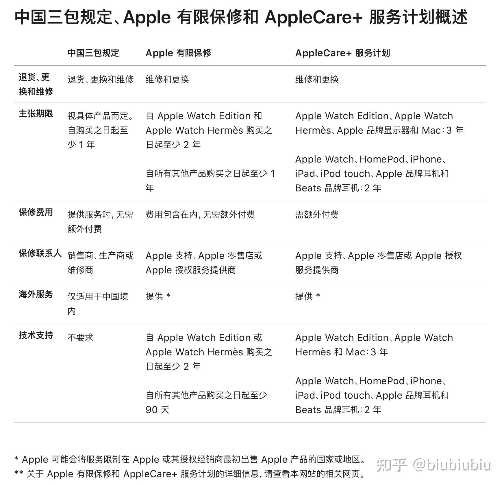 pda和ipad区别 pda和手机有什么区别 pda和ipad区别 pda和手机有什么区别