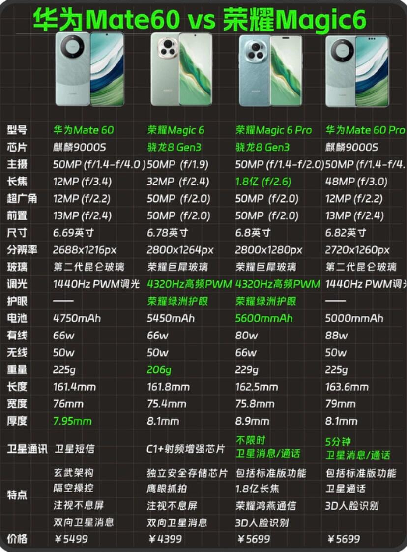 华为mate荣耀区别 华为mate系列跟荣耀系列哪个好 华为mate荣耀区别 华为mate系列跟荣耀系列哪个好
