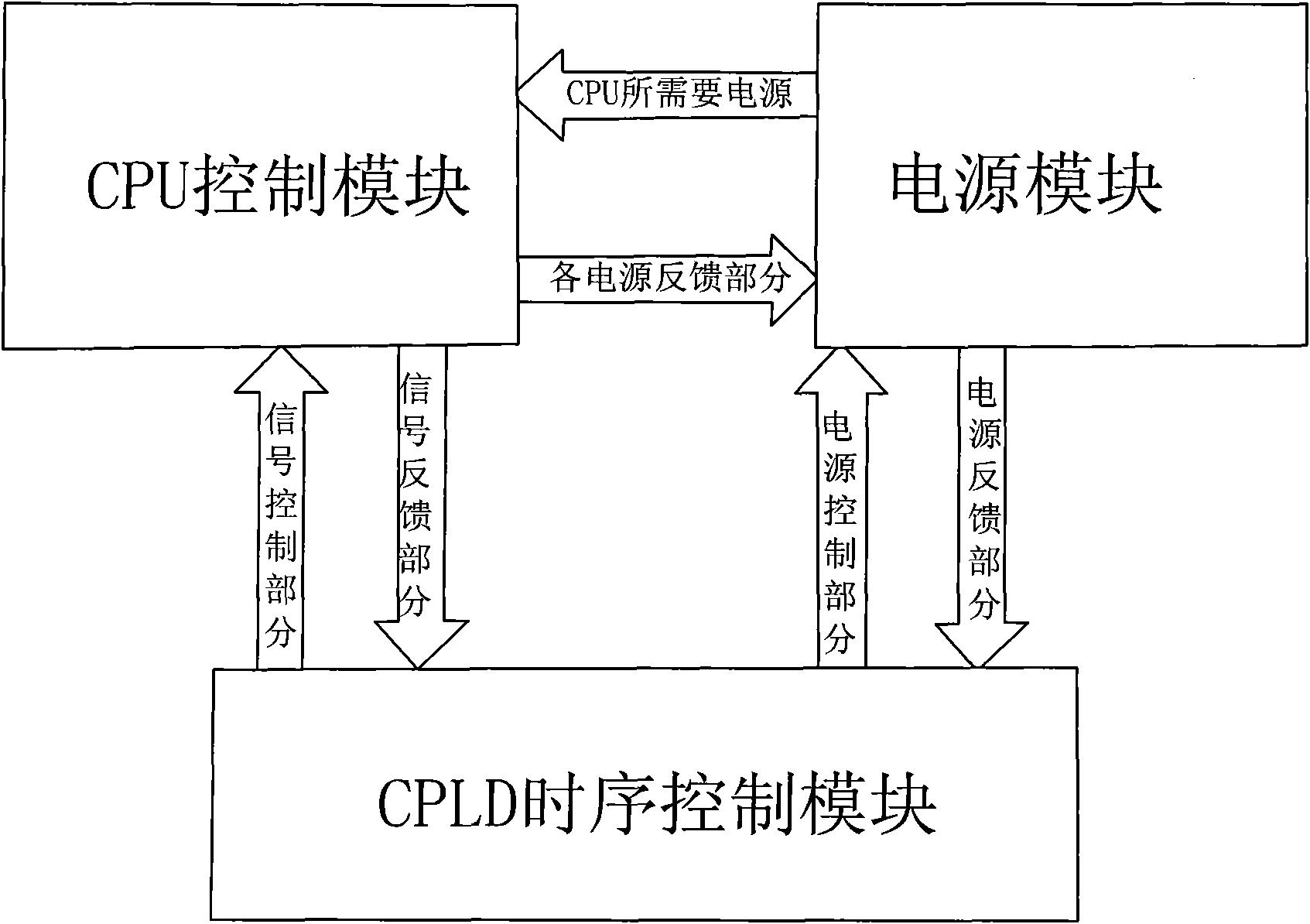 cpld与cpu区别 cpld和plc有什么不同 cpld与cpu区别 cpld和plc有什么不同