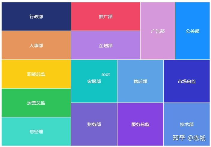 树图区别吗 树图又叫做什么图 树图区别吗 树图又叫做什么图