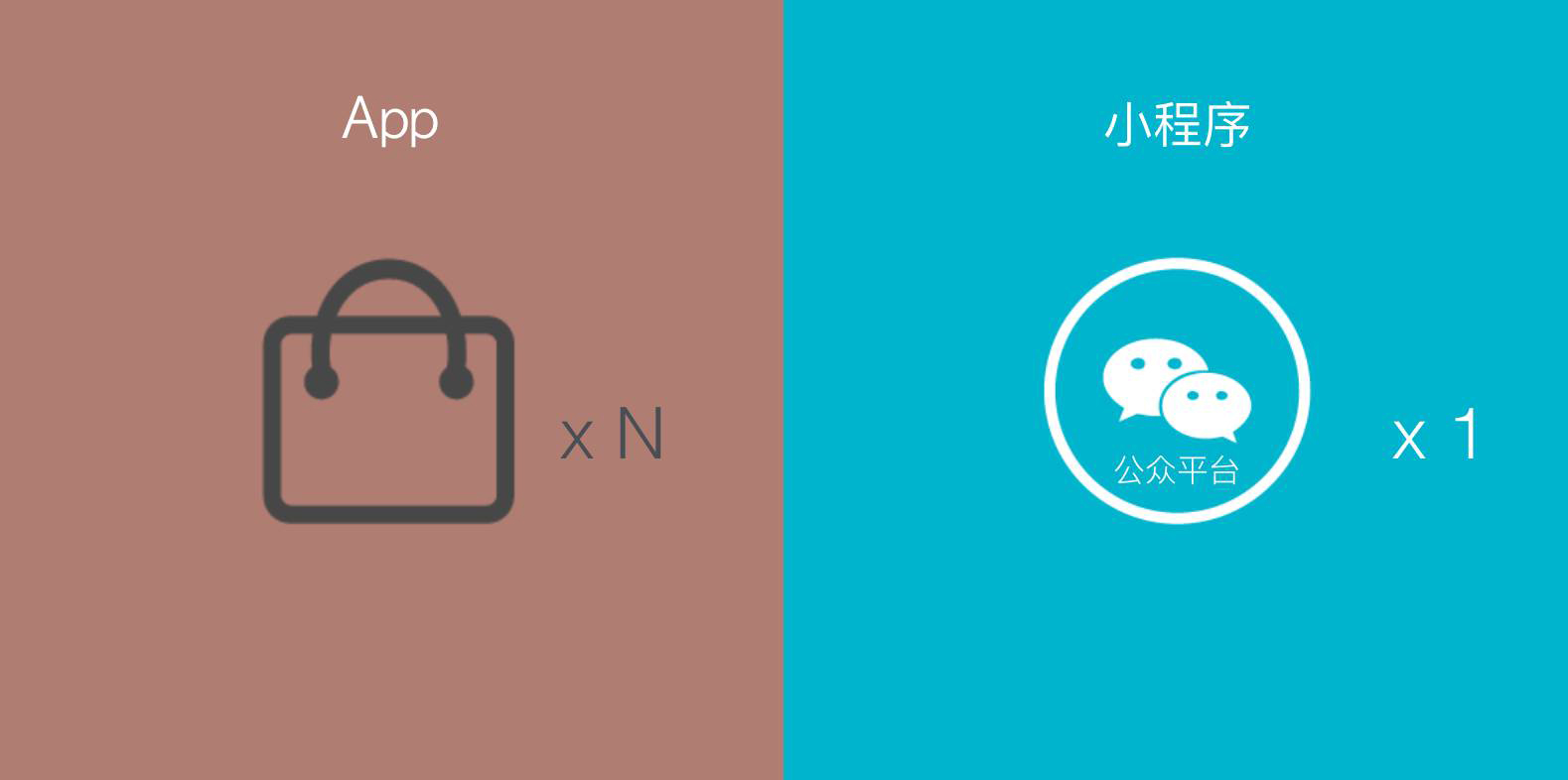 软件app区别 app和程序软件的区别 软件app区别 app和程序软件的区别