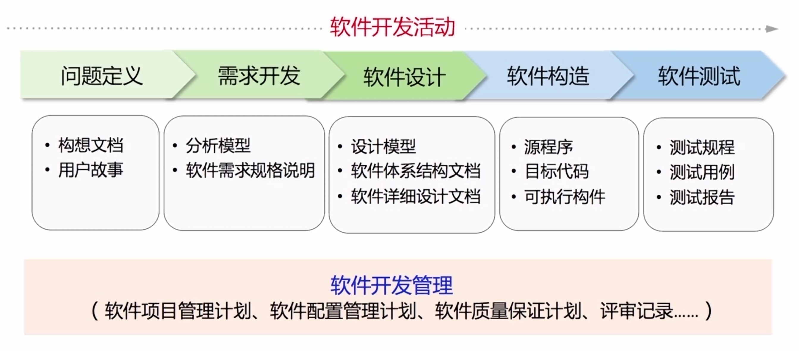 计算机和软件工程的区别 计算机专业和软件工程有啥区别 计算机和软件工程的区别 计算机专业和软件工程有啥区别