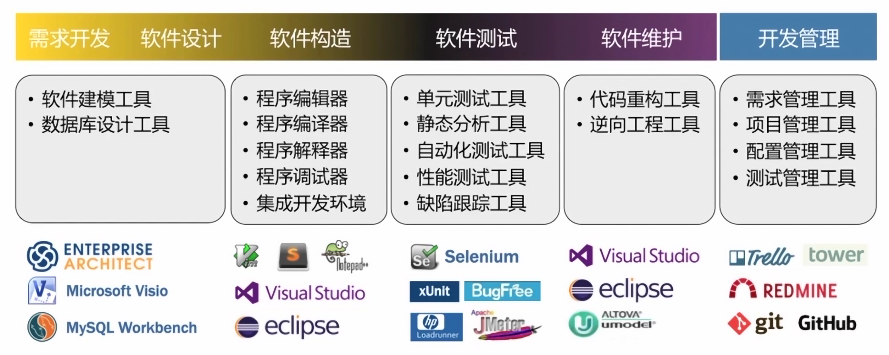 计算机和软件工程的区别 计算机专业和软件工程有啥区别 计算机和软件工程的区别 计算机专业和软件工程有啥区别