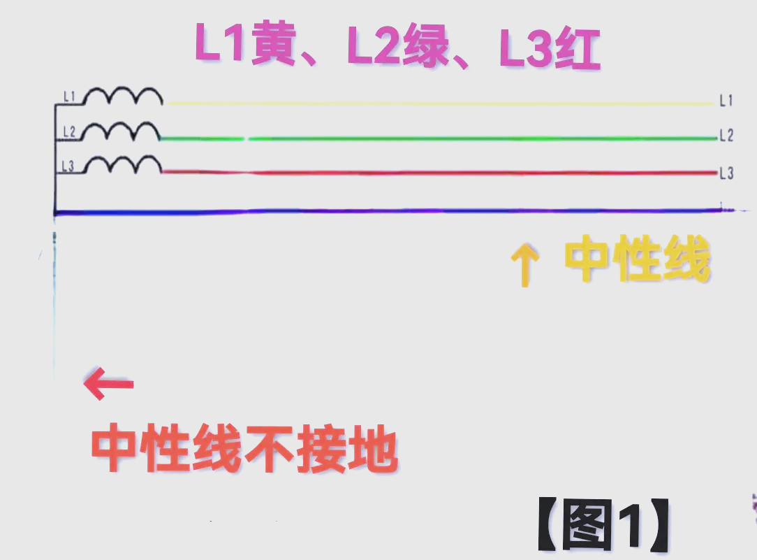 fg和lg接地的区别 fg接地和lg接地能接在一起么 fg和lg接地的区别 fg接地和lg接地能接在一起么