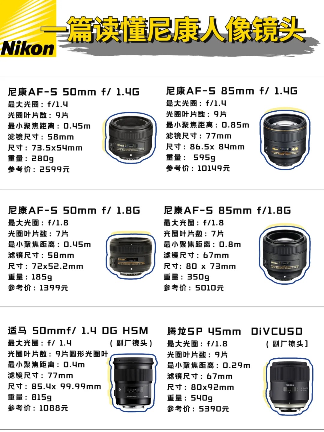 3550定焦区别 35定焦与50定焦 3550定焦区别 35定焦与50定焦