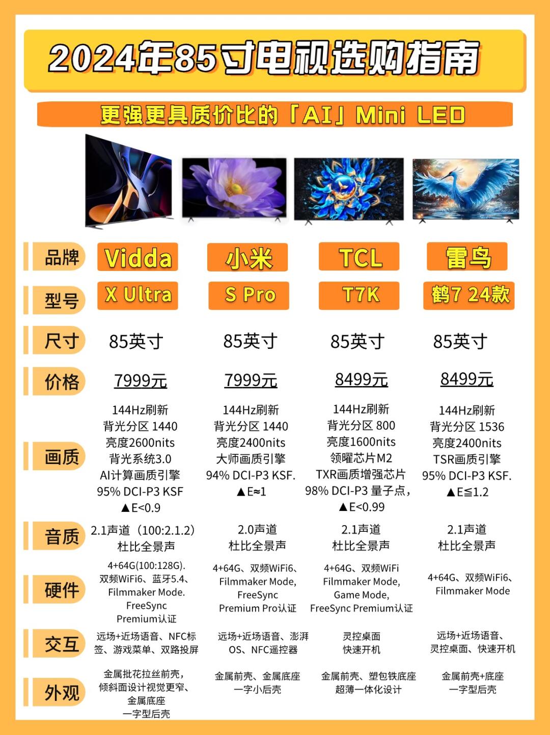 电视便宜和贵的区别 电视便宜和贵的区别是什么 电视便宜和贵的区别 电视便宜和贵的区别是什么