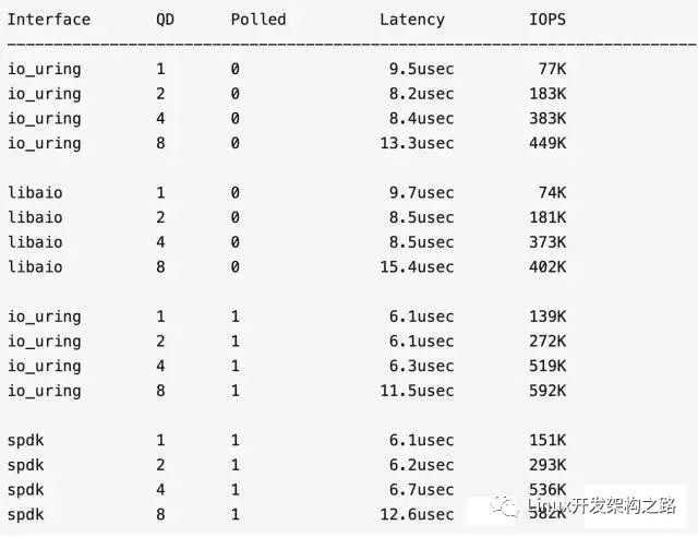 fioio引擎区别 filament引擎 fioio引擎区别 filament引擎
