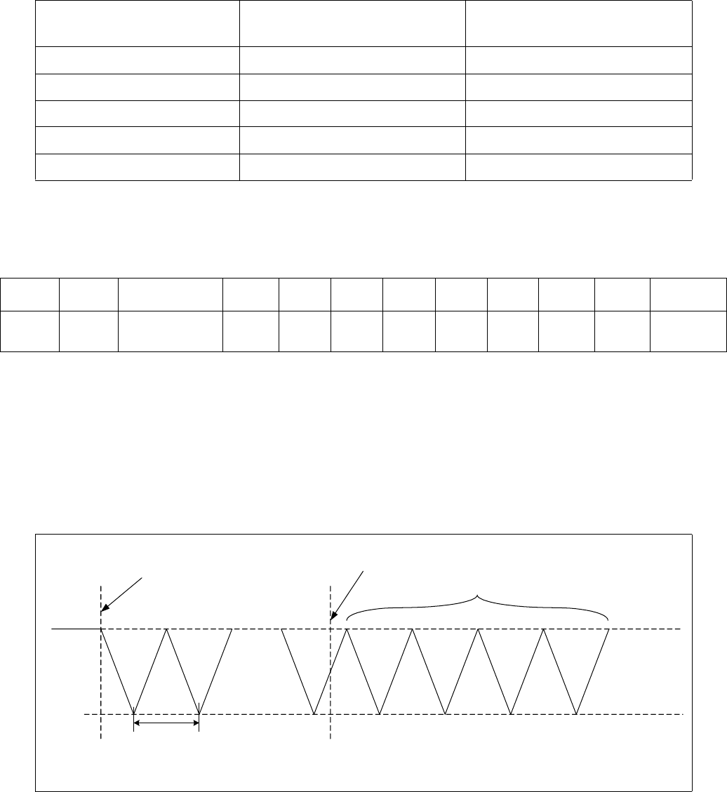 tr和hr区别 tr与th的区别 tr和hr区别 tr与th的区别