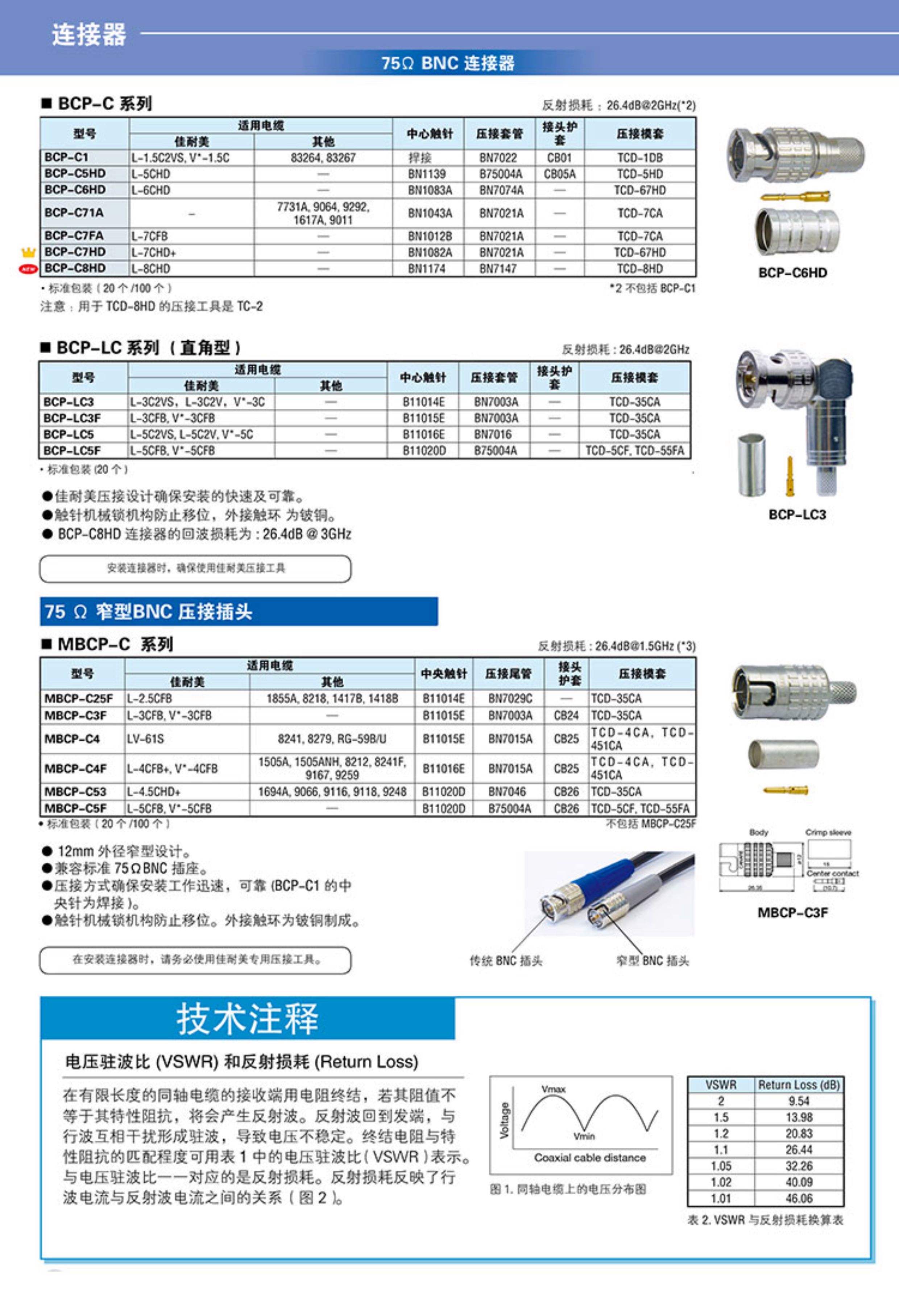 l9头和q9头区别 q9头和bnc头的区别 l9头和q9头区别 q9头和bnc头的区别