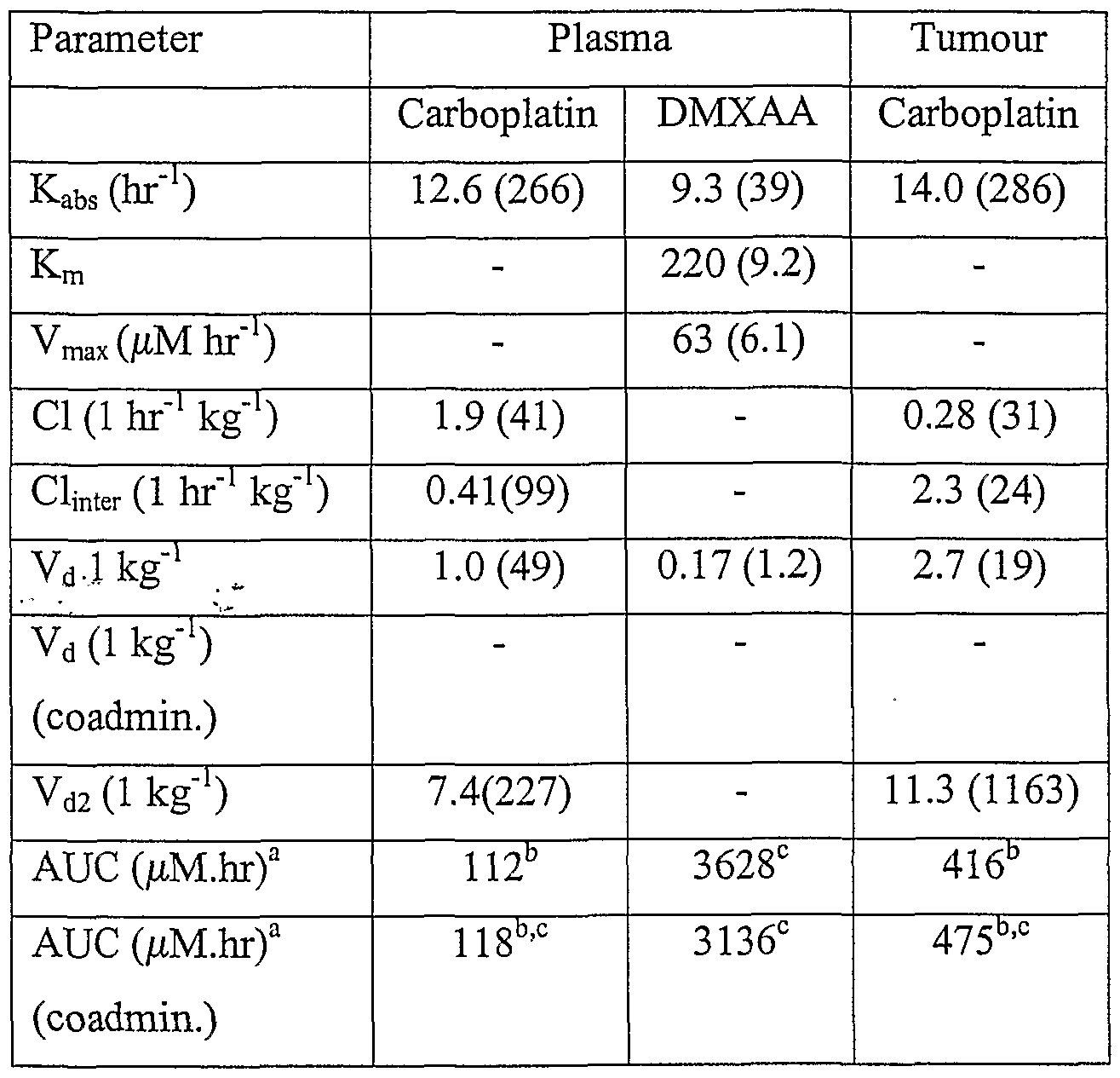 tumour与cancer的区别 turmoil和commotion tumour与cancer的区别 turmoil和commotion