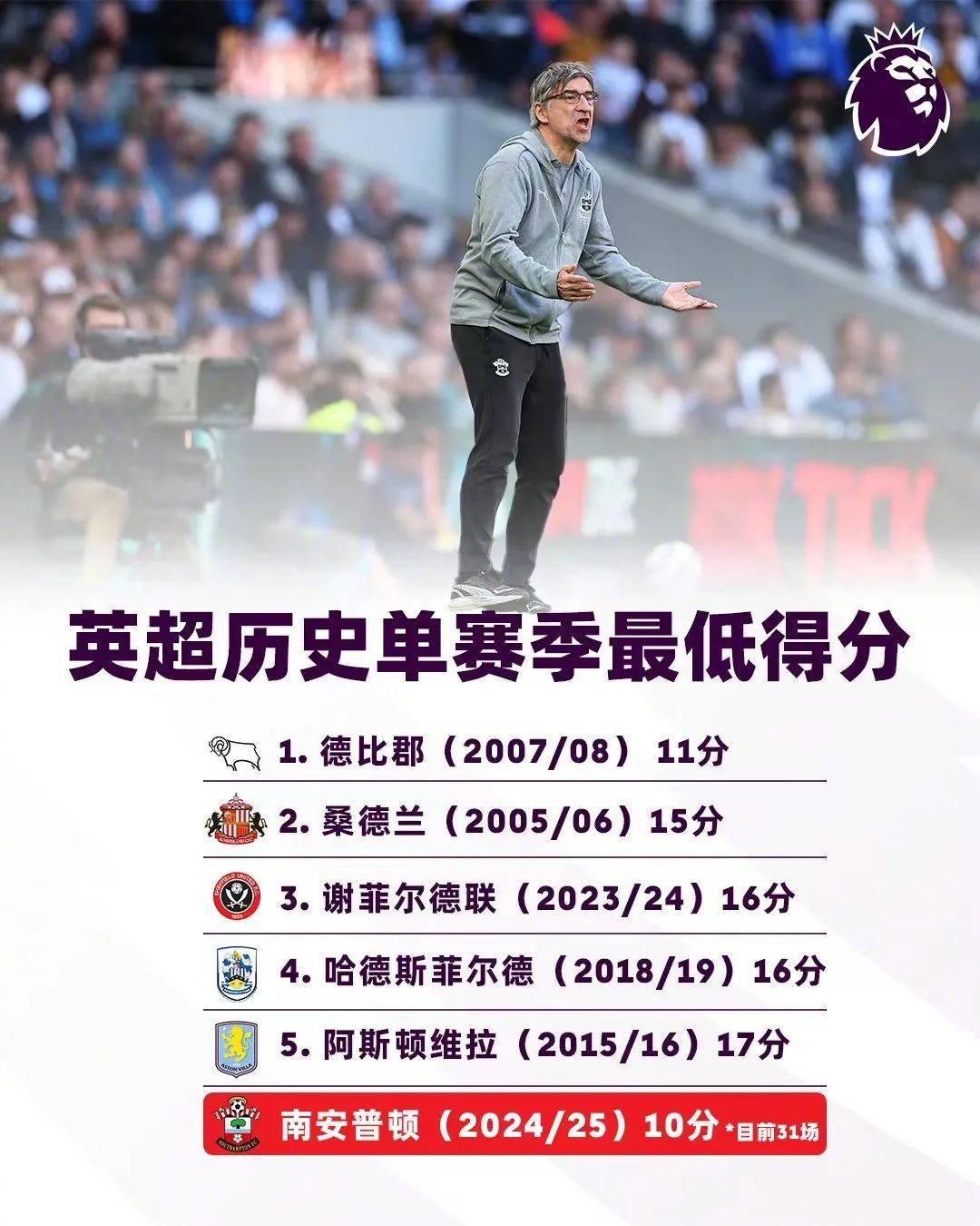 南安普顿客场轻取对手，提升士气 南安普顿the court yard 