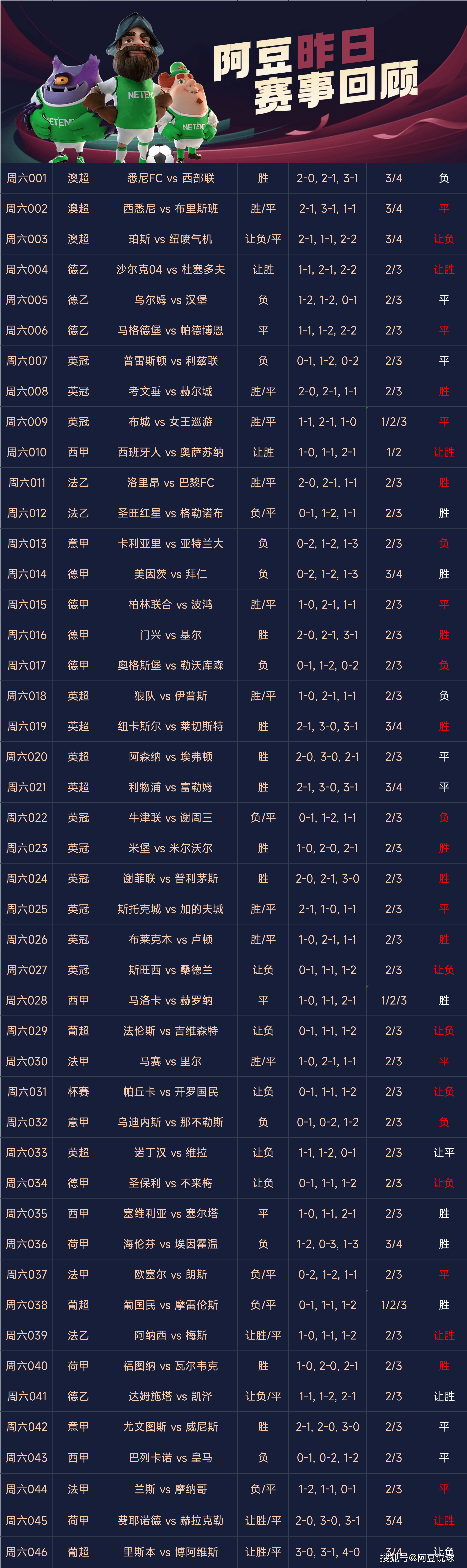 关于足球赛事预测，出现新赛季不同变化的信息
