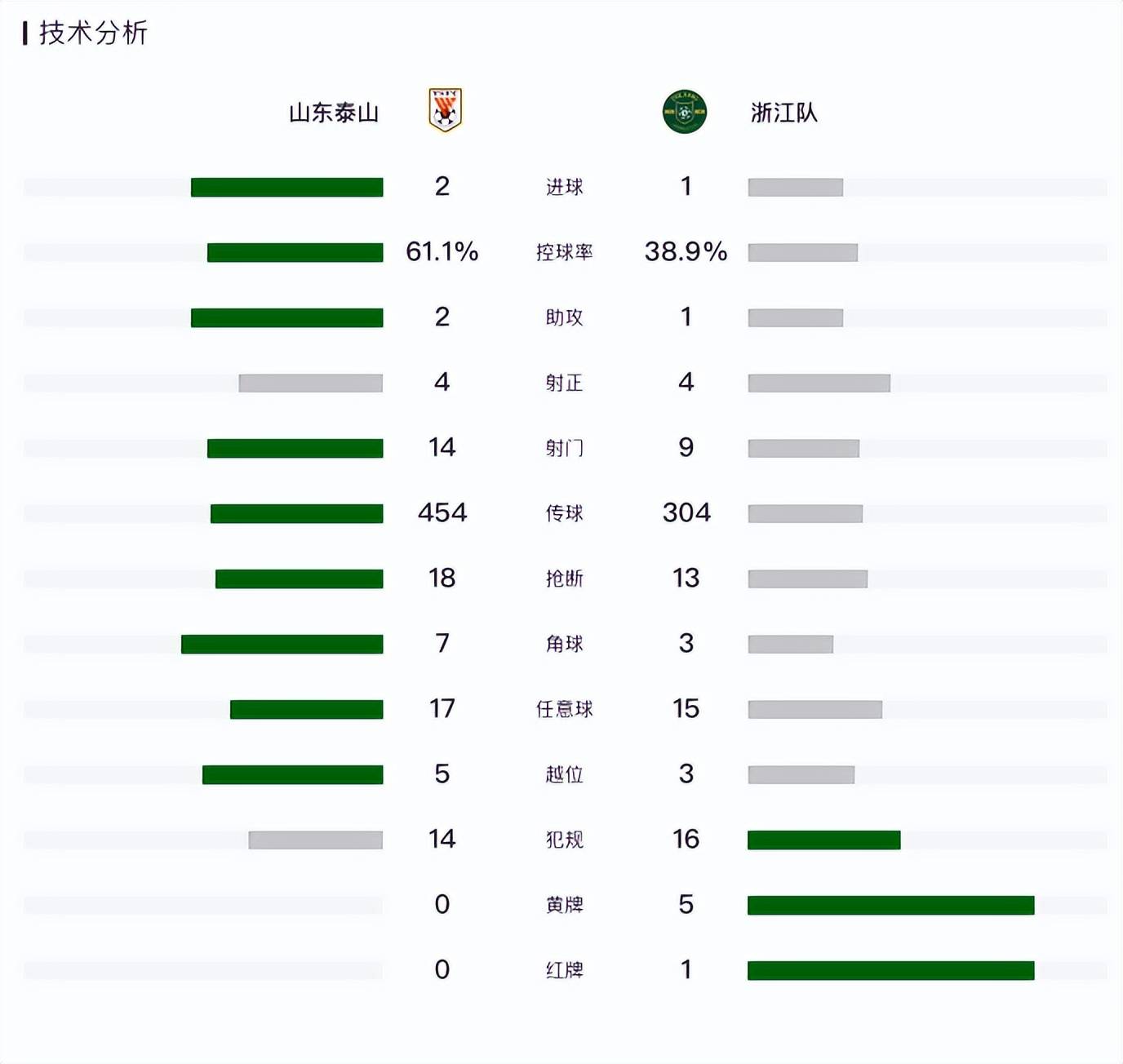 包含阵容调整有误!中超劲旅遭遇困境,需及时调整的词条 包含阵容调整有误!中超劲旅遭遇困境,需及时调整的词条