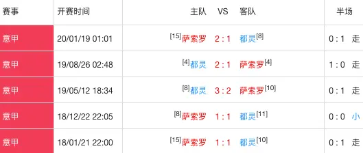 萨索洛与那普里交锋，谁能够占据比赛主动的简单介绍